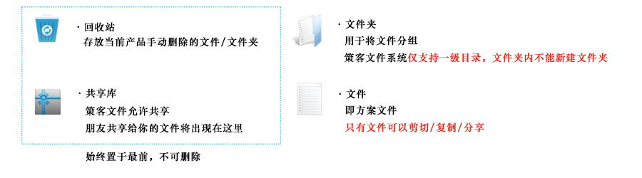 FileType