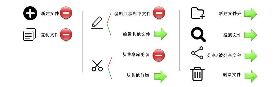 filecount
